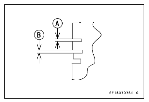 Piston Ring Groove Width Inspection